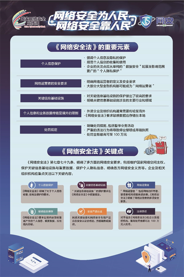 《網絡安全法》《數據安全法》《個人信息保護法》宣傳資料_2.jpg